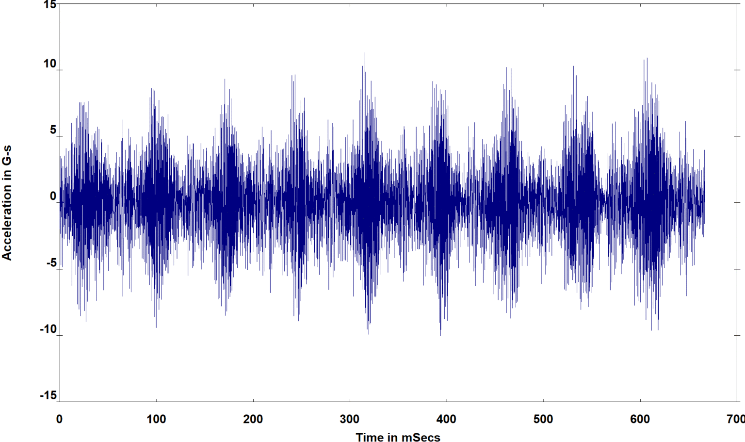 Gearbox inspection using RVI and vibration analysis in an industrial environment